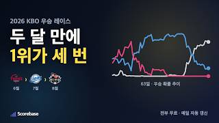 6 2 KT 1 2026 KBO 63