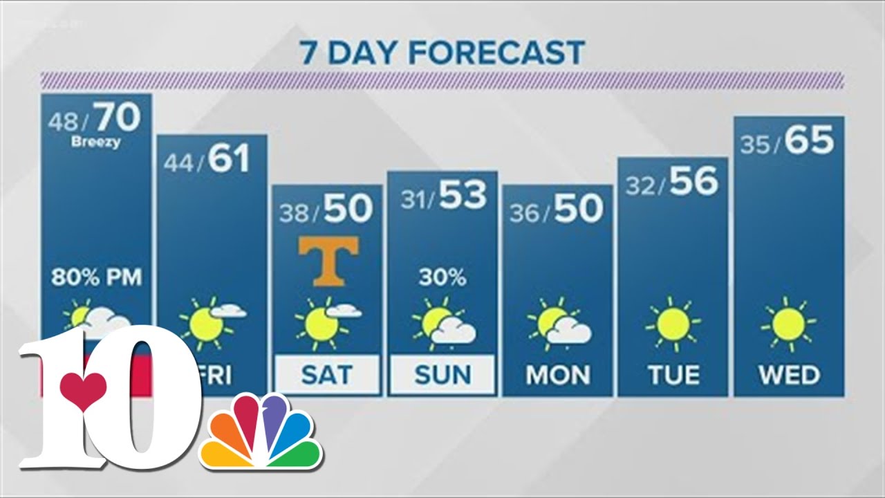 Breezy and warm for Veterans Day with showers arriving late afternoon ...