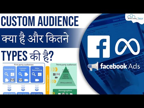 What are Custom Audience and How many Types are there?