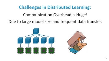 INCEPTIONN-Lightning-Talk