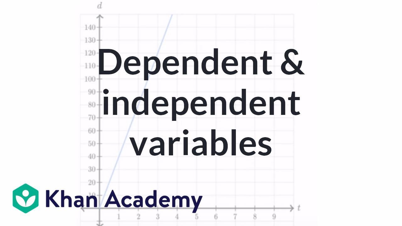 Dependent and independent variables exercise: express the graph as an equation | Khan Academy