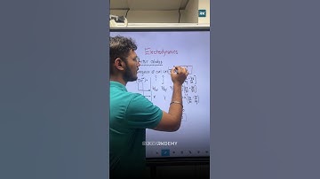 Vector Calculus Derivation Explained | Electrodynamics | Physics-1 | FE Engineering