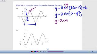 A2PCH Chapter 6-4 Graphing Sine and Cosine - Lesson Video 5