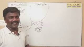 Simply solve P-K  Formula (Problem 2 ) News