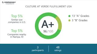 Verde Fulfillment USA Employee Reviews - Q3 2018