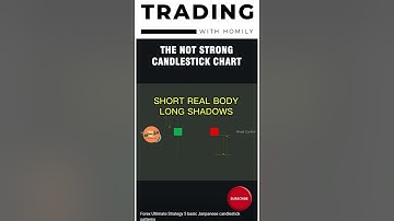 The Not Strong Candlestick Chart! #stockmarket #trending #stock #trading #shorts