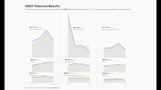 Dynamic Height Small Multiples in Tableau