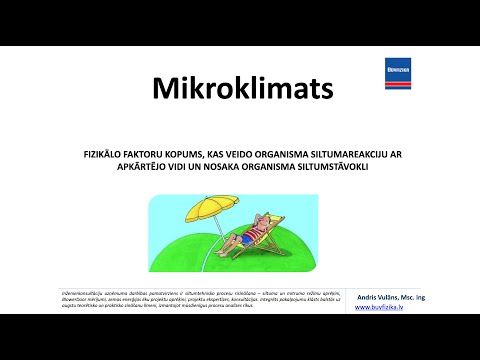 Iekštelpu mikroklimats un komforta rādītāji