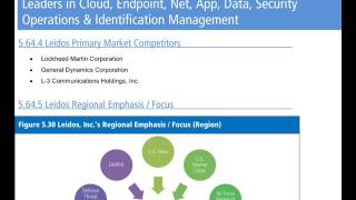 Top 100 Cyber Security Companies 2016