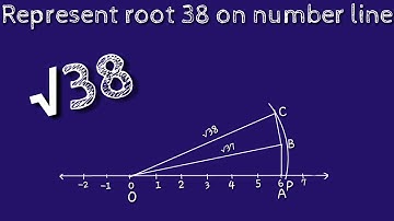 How to represent root 38 on number line.locate root 38 on number line.shsirclasses.