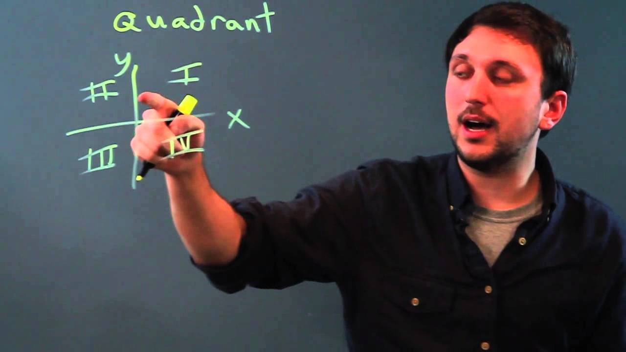 What Is A Quadrantal Angle YouTube What is a quadrantal angle youtube