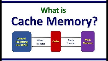 What is a Cache Memory?