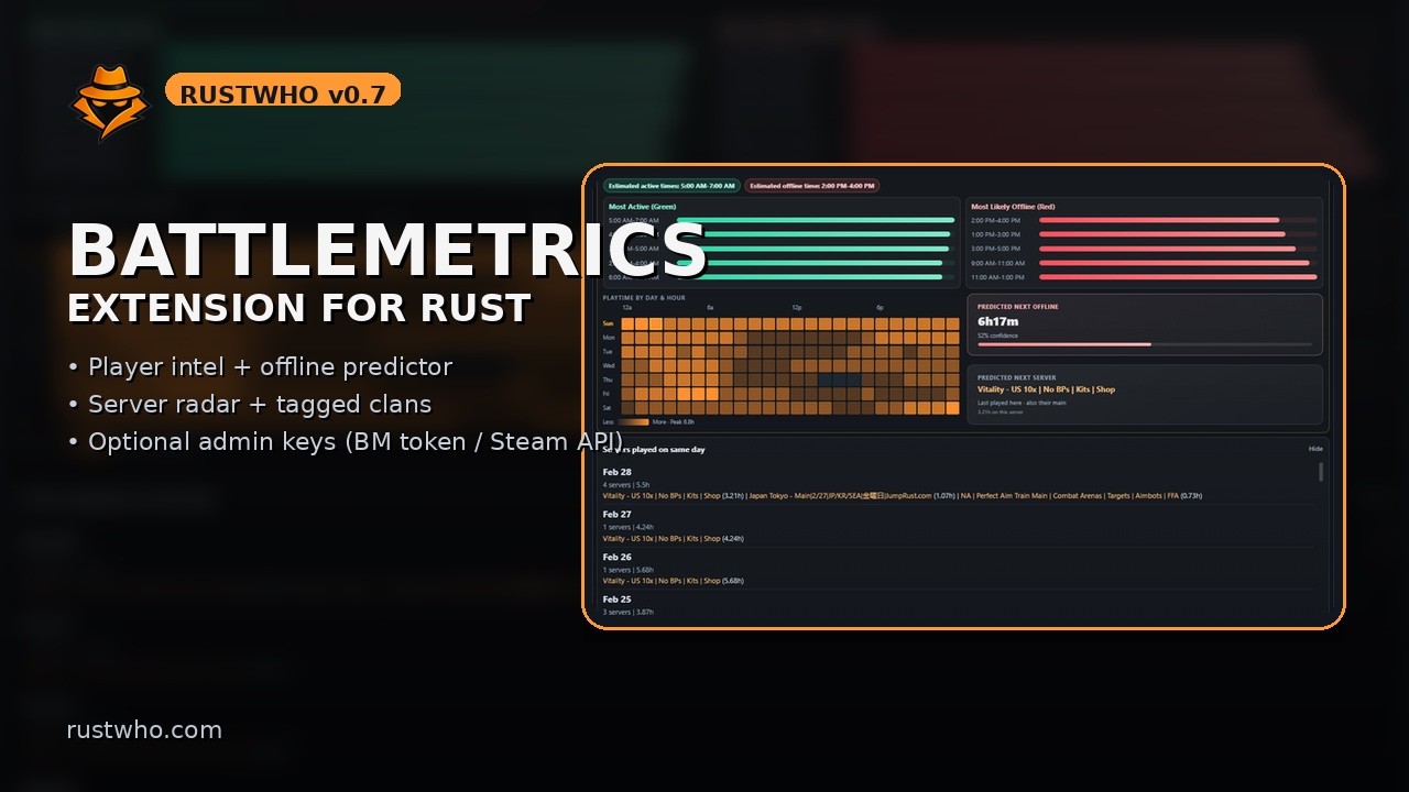 Rust Stats Plugin RustWho v0.7 - All-in-One BattleMetrics Extension for Rust - YouTube