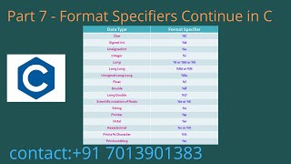 Format Specifiers continue in C - Part 7