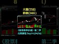 Day14d 大盤(TSE)群創(3481)