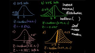 Famous 6.2 Part 2/2: Inverse Normal Distribution & invNorm Examples | Elementary Statistics Net Worth