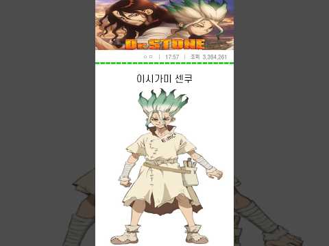 사람의 모습을 한 슈퍼컴퓨터 이시가미 센쿠 닥터스톤 Shorts