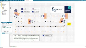 Plant Simulation Virtual User Group: How to use marker reservations for free-moving AGVs