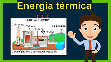 ¿Cuáles son las 3 formas de energía térmica?