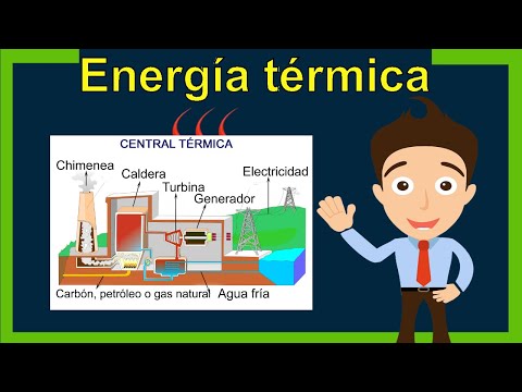 Video: ¿Qué es una corriente térmica o productora de calor?