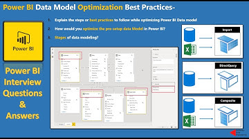 Power BI interview Question and answers: Data Modeling Best Practices in Power BI