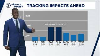 Greater Cleveland Weather Forecast | More nice days, for now