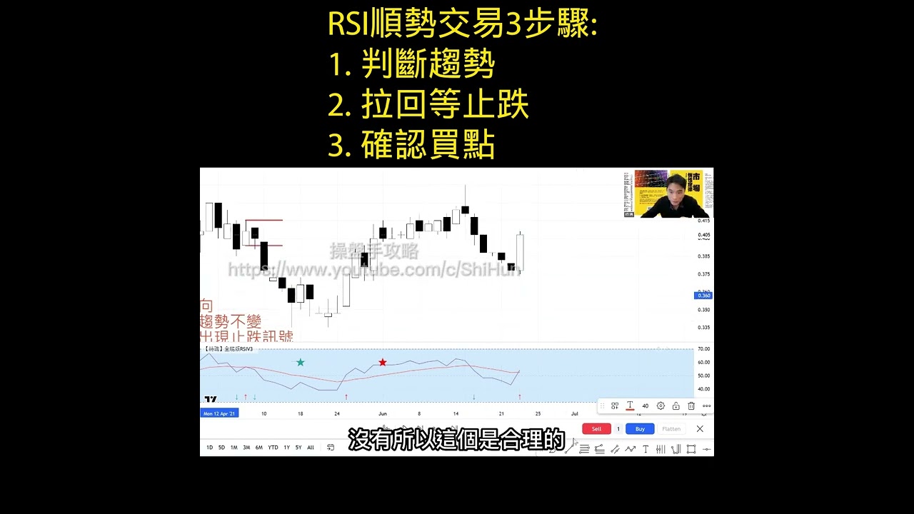 RSI順勢交易3步驟: 1。判斷趨勢 2。拉回等止跌 3。確認買點