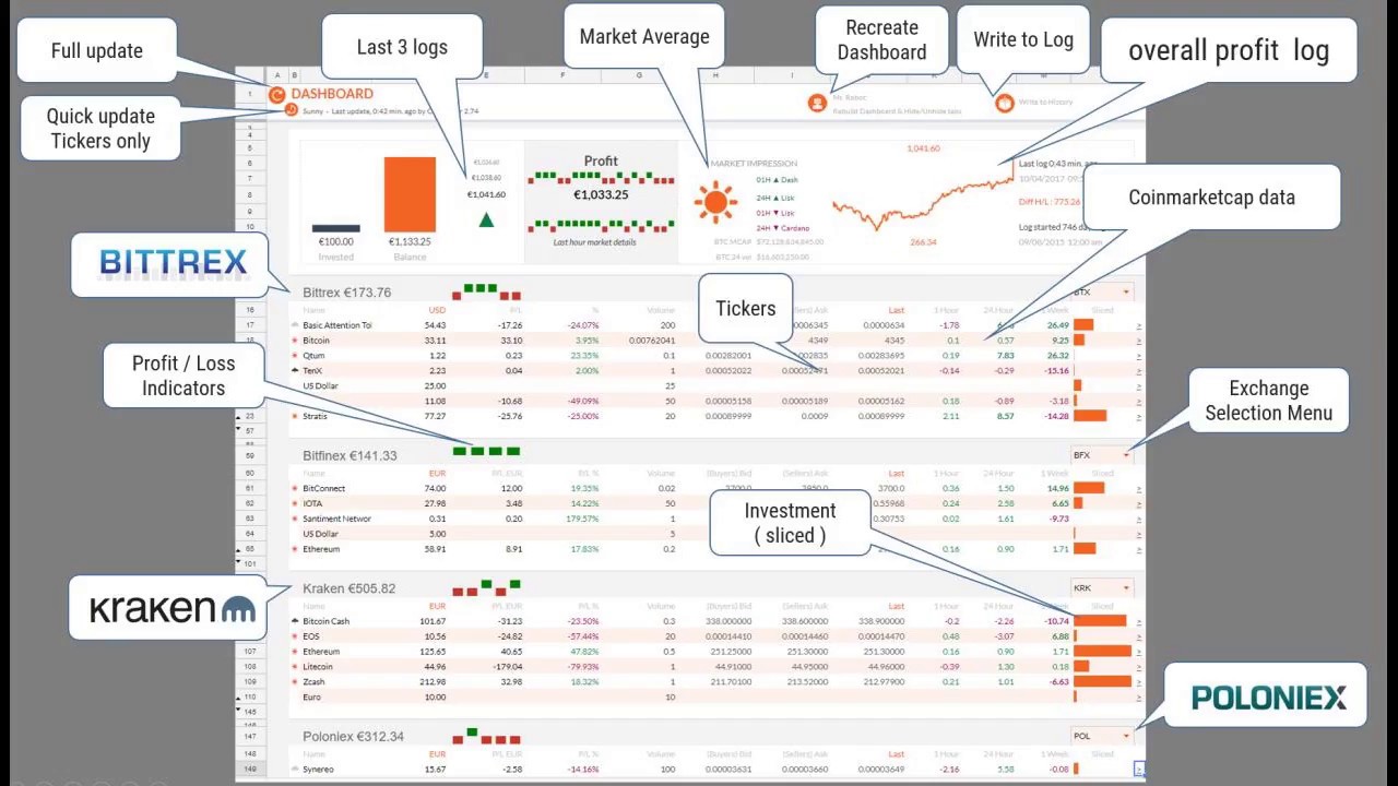 Coin Charts