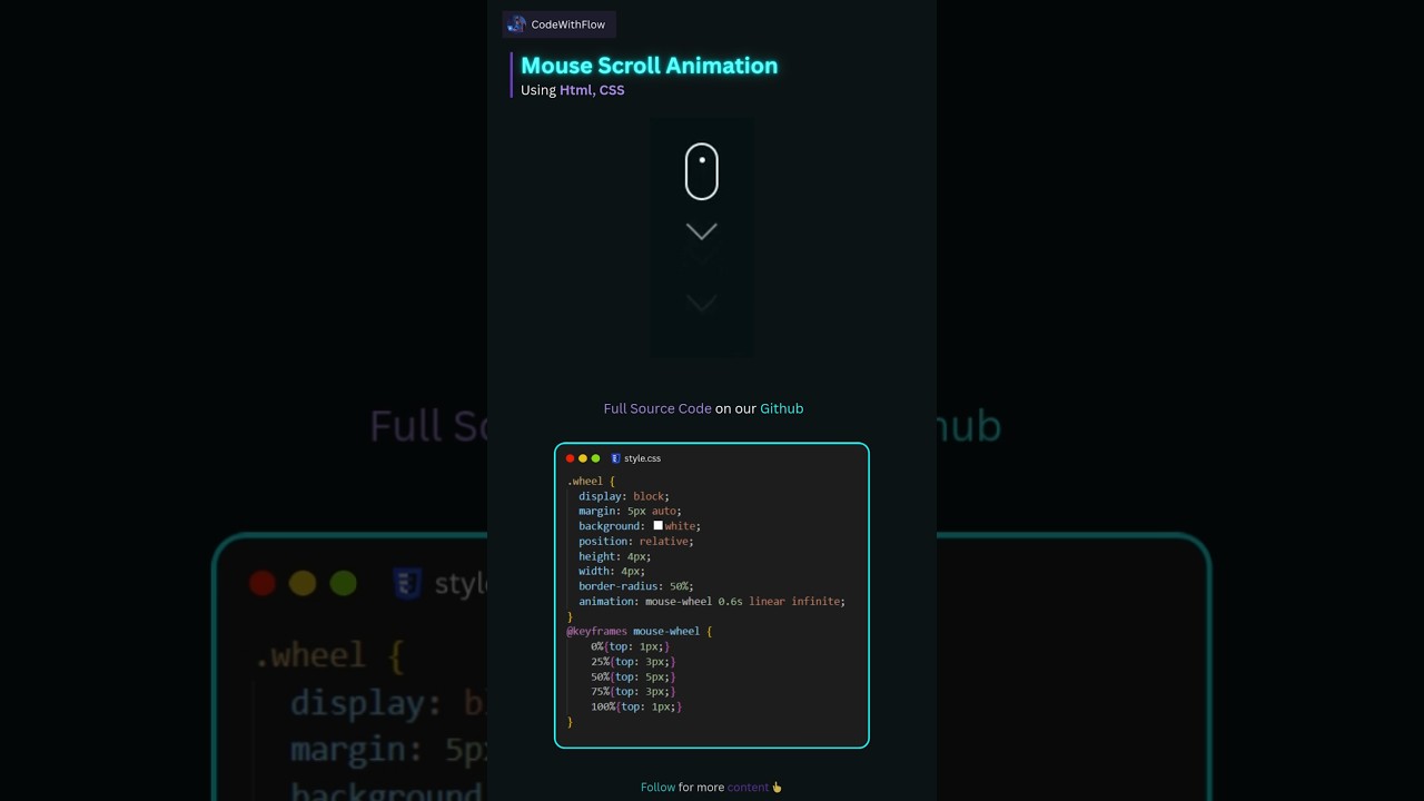 Mouse Scroll Animation 