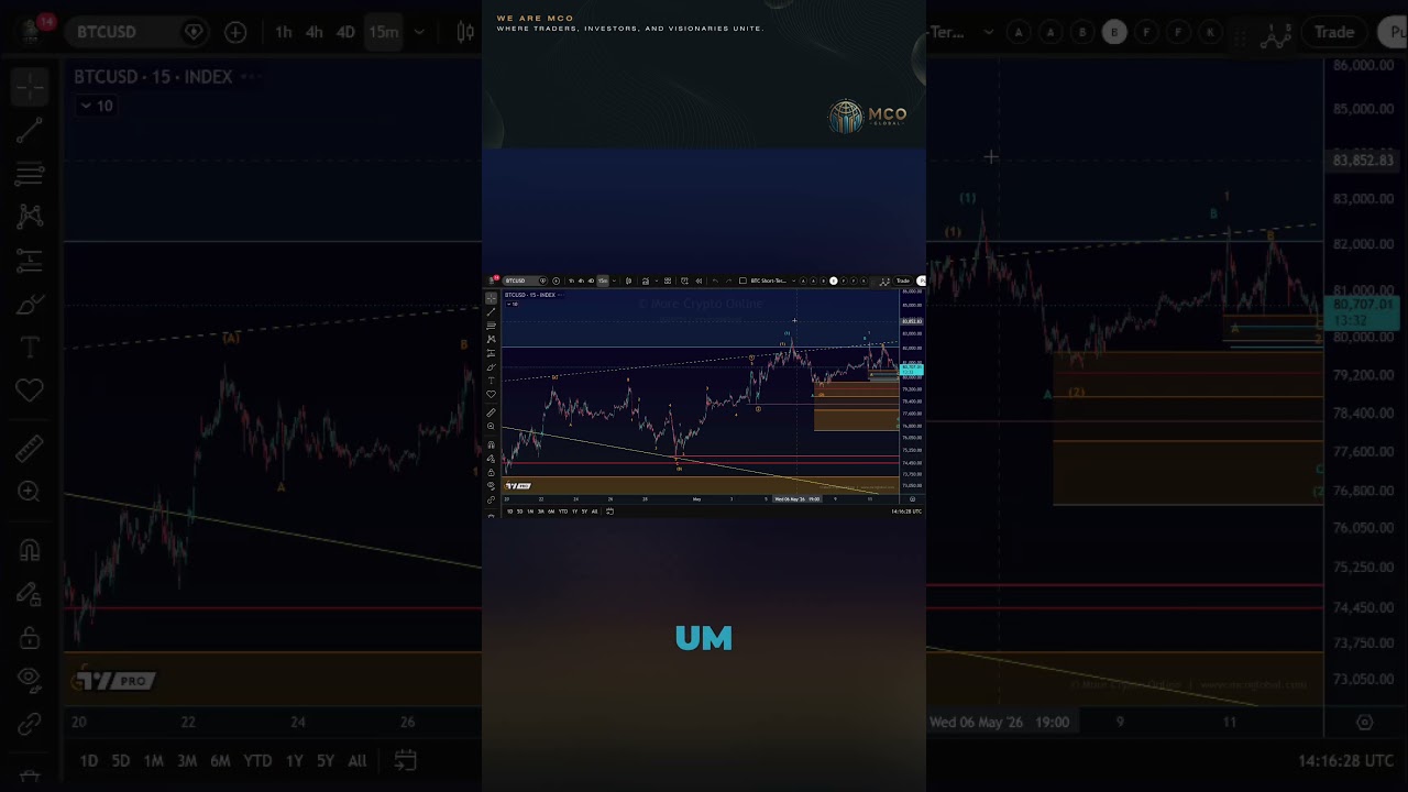 Bitcoin to $95K? Key Resistance & CME Gap
