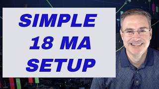 Simple MA Strategy Provides Risk/Reward Setups