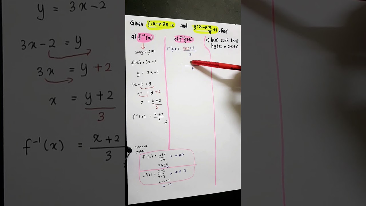 Add Math : Fungsi (Tingkatan 4) Fungsi Songsang dan Fungsi 