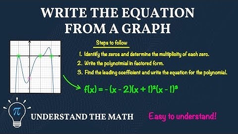 How to Find the Equation of a Polynomial from Its Graph | Step-by-Step Examples