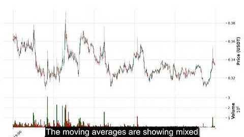 GTC (GTCUSDT) Technical Analysis - Price Prediction & Buy or Sell September 05, 2025