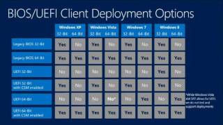 TechEd Europe 2013 Deploying and Managing Windows 8 with Microsoft System Center 2012 SP1   Configur