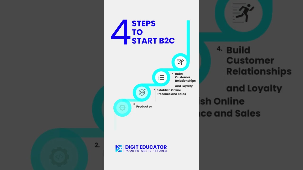 Cracking the Code: B2C Marketing Strategies Demystified