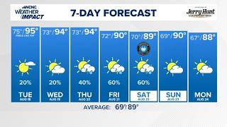 FORECAST High heat again on Tuesday