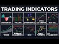 Every Trading Indicator Explained In 11 Minutes