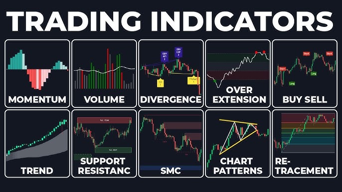 technical analysis indicators chart