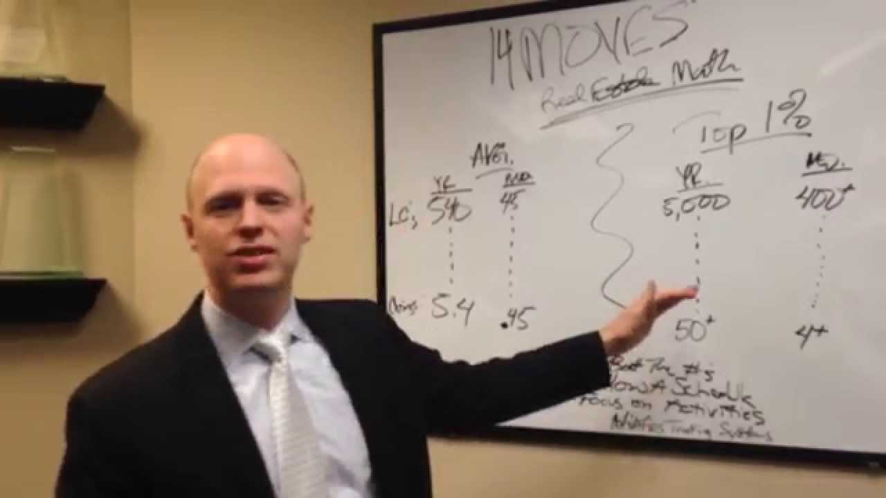 14 Moves - Real Estate Math