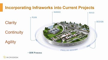 Incorporating InfraWorks into Civil 3D and Existing Projects