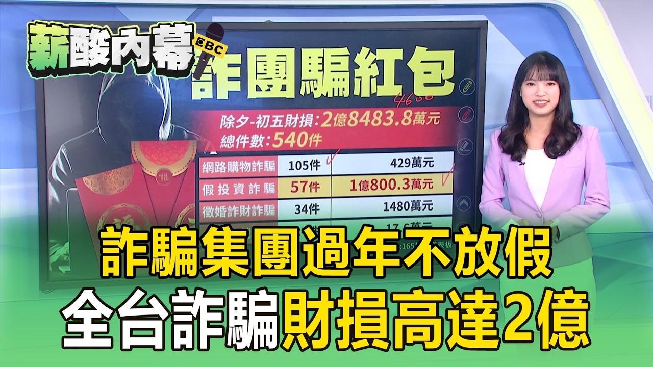 詐騙集團過年不放假！ 全台詐騙財損高達2億【薪酸內幕】