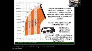 Telehandler Load Charts