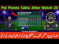 Pz vs qg today match  pakistan super leauge 2023  fizan sports