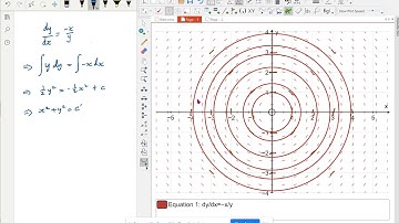 F2 4.1 Families of solutions of D.E.s