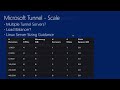 Microsoft Endpoint Manager   Intune    Microsoft Tunnel