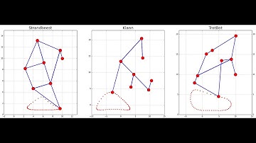 Simulation of Strandbeest, Klann, and TrotBot Linkages