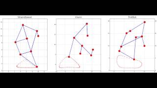 Simulation of Strandbeest, Klann, and TrotBot Linkages