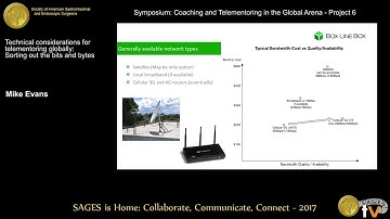 Technical considerations for telementoring globally: Sorting out the bits and bytes