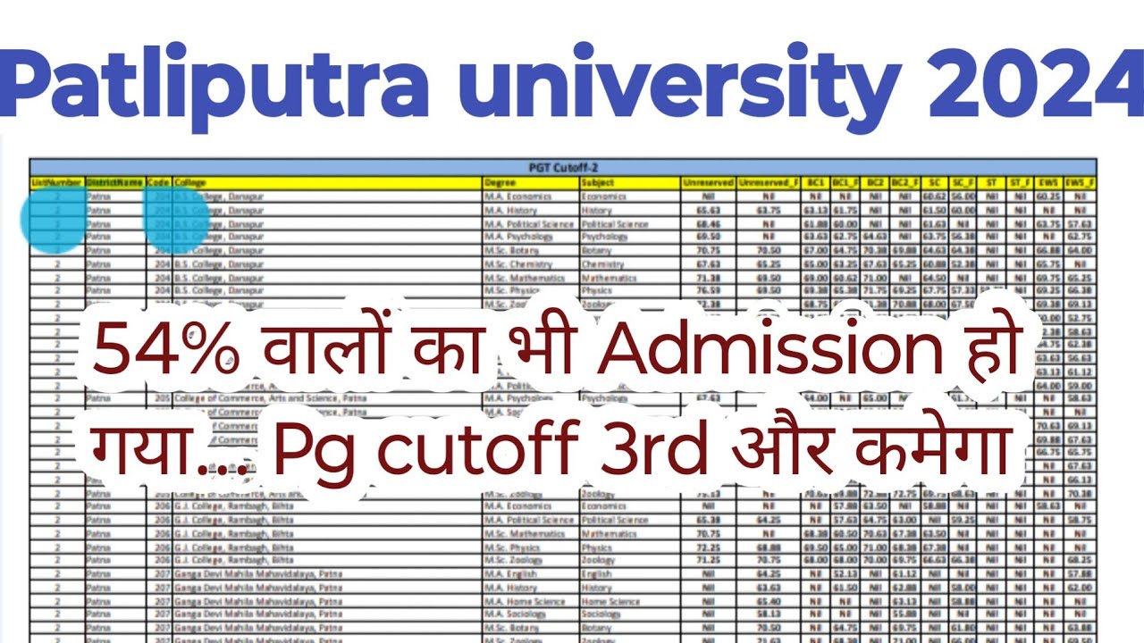 patliputra university Pg traditional में admission के लिए काफी Low cutoff गयी है 2024 news